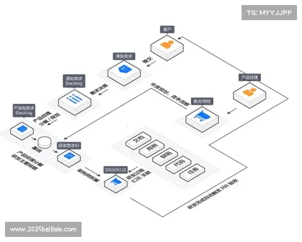 跨地域团队协作流程标准化，提升制作效率